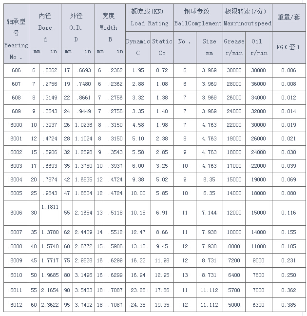 6000系列深沟球轴承规格图