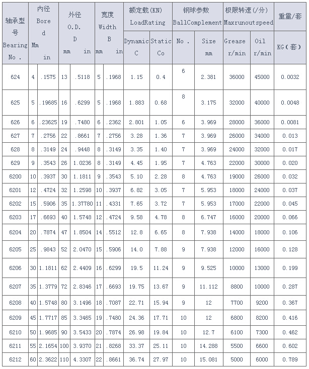 深沟球轴承规格图
